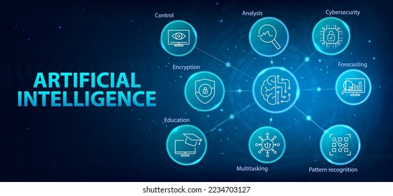 Artificial Intelligence infographic banner. AI web banner with icons and keywords. Control, Analysis, Cybersecurity, Multitasking, Pattern Recognition, Forecasting, Educability. Vector Illustration.