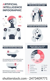 Artificial Intelligence Infographic. Increasing AI and Robotic Process Automation adoption and efficiency in different industries. Investments, job opportunities, business productivity, innovations.