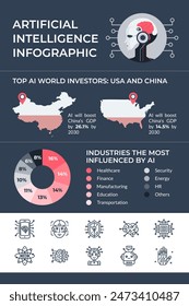 Artificial Intelligence Infographic. Increasing AI and Robotic Process Automation adoption and efficiency in different industries. Investments, job opportunities, business productivity, innovations.