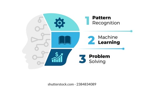 Artificial Intelligence Infographic. Machine Digital Knowledge. Deep Machine learning Template. Robot Head Chart 3 options. AI Technology Illustration. Cyborg Chip Neural Network