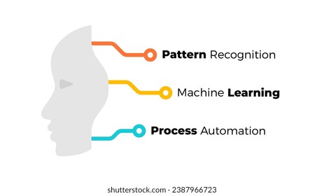 Artificial Intelligence Infographic. Machine Digital Knowledge. Deep learning Template. Brain Circle Diagram. AI Technology Illustration. Chip Neural Network.