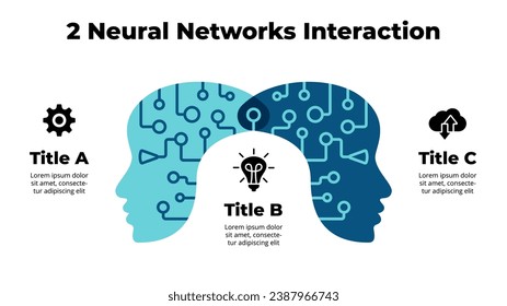 Infografía de Inteligencia Artificial. Conocimiento digital de máquina. Plantilla de aprendizaje profundo. Ilustración tecnológica de IA. 2 Interacción de Redes Neuronales. Cabeza de ciborg. Cara Robot. Lenguaje informático.