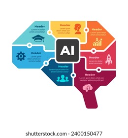 Artificial Intelligence Infographic. Machine Digital Knowledge Icon. Deep Learning Template. Brain Circle Diagram 7 steps. AI Technology Illustration. Chip Neural Network. Neurons vector illustration