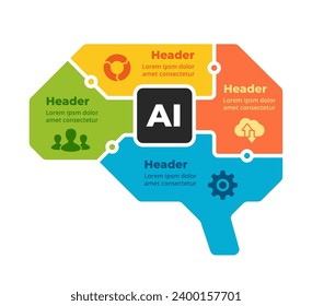 Artificial Intelligence Infographic. Machine Digital Knowledge. Deep Learning Chart Template. Brain Circle Diagram 4 steps parts. AI Technology Illustration. Chip Neural Network. Vector illustration.