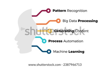 Artificial Intelligence Infographic. Machine Digital Knowledge. Deep learning Template. Brain Circle Diagram. AI Technology Illustration. Chip Neural Network.
