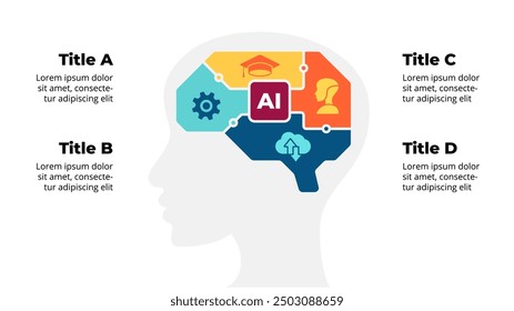 Infografía de inteligencia artificial. Plantilla De Presentación De Diapositivas Ppt. Silueta de la cabeza humana. Conocimiento digital de la máquina. Aprendizaje profundo. Diagrama del Círculo Cerebral. Red neuronal de chip de Tecnología AI.