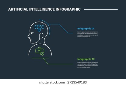 Diagrama de proceso de infografía de inteligencia artificial con vista lateral de cabeza humana con contenido de puntero de línea cerebral y corporal con fondo oscuro Estilo de contorno brillante Vector de 2 puntos