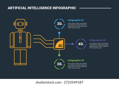 künstliche Intelligenz Infografik-Prozessdiagramm mit Roboter Mensch mit Prozessor-Chip und Kreis-Punkt-Inhalt mit dunklem Hintergrund hellen Umriss Stil 3 Punkte Vektor