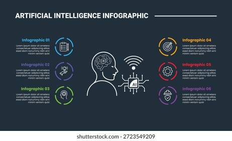 künstliche Intelligenz Infografik-Prozessdiagramm mit menschlichem Gehirn und Chip-Prozessor mit dunklem Hintergrund hellen Umriss Stil 6 Punkte Vektor