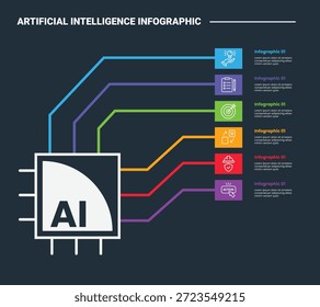 Infografía de Inteligencia Artificial Diagrama de Proceso con Gran Chip de Procesador con Vertical Apilado Conexión de Línea de Lista con Fondo Oscuro Estilo de Contorno Brillante 6 Puntos Vector