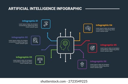 Infografía de Inteligencia Artificial Diagrama de proceso con chip central con línea que se extiende alrededor del cuadrado redondo con fondo oscuro Estilo de contorno brillante Vector de 6 puntos