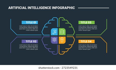 artificial intelligence infographic process diagram with human brain on quadrant matrix creative structure with dark background bright outline style 4 points vector