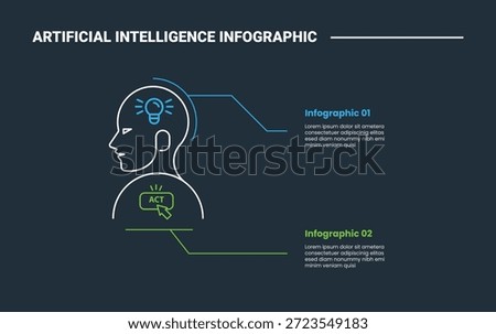 artificial intelligence infographic process diagram with human head side view with brain and body line pointer content with dark background bright outline style 2 points vector