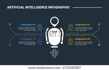 artificial intelligence infographic process diagram with robotic centered with quadrant structure content with dark background bright outline style 4 points vector