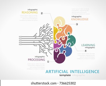 Künstliche Intelligenz-Infografik-Vorlage mit buntem Hirnsymbol aus Sägestücken