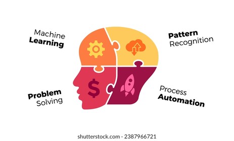 Artificial Intelligence. Infographic Template. Puzzle Cyborg Head Illustration. 4 Steps and Options. Human or Robot Face. Educational Creative Concept.