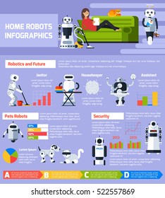 Artificial intelligence infographics with different kinds of robots and cyborgs in flat style vector illustration