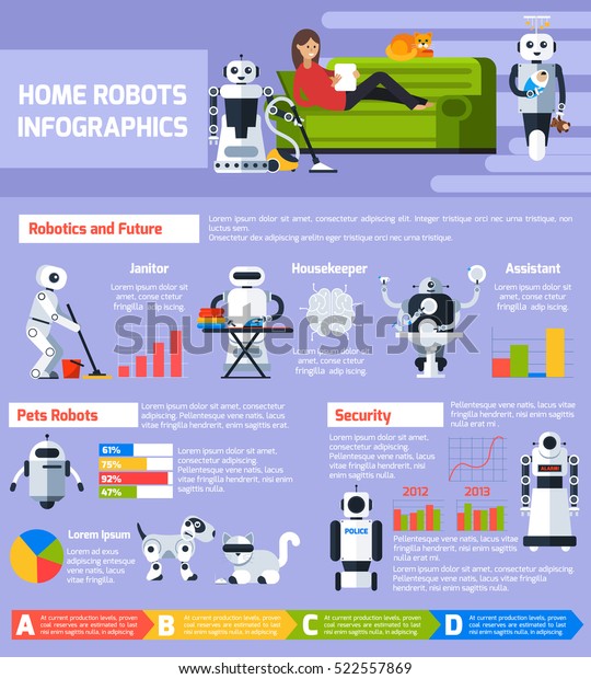 Artificial Intelligence Infographics Different Kinds Robots Stock ...