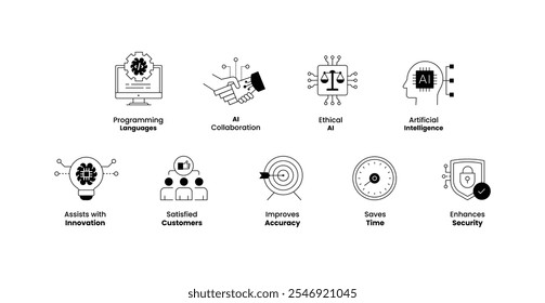 Conjunto de iconos de inteligencia artificial e innovación. Este conjunto incluye elementos visuales que destacan la colaboración con IA, los lenguajes de programación, la IA ética y beneficios como una mayor seguridad y una mayor precisión.