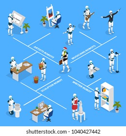 Artificial intelligence isometric flowchart with creative robots musicians conductors  singers writers designers sculptors artists isometric vector illustration 