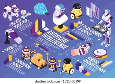 Artificial intelligence isometric flowchart with robot dog and vacuum cleaner symbols vector illustration