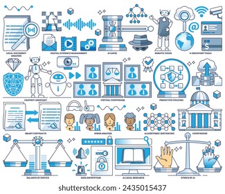 Artificial intelligence for justice and legal process outline collection set. Labeled elements with AI lawsuit automation and cyberspace court governance vector illustration. Digital safety or ethics