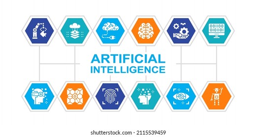 Artificial Intelligence line icons web banner. Robotics, Chatbot, Database, Big Data vector infographic illustration isolated on white background.