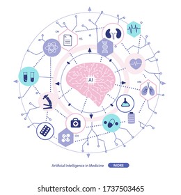 Artificial intelligence in medical research, applications, development, flat cartoon illustration.