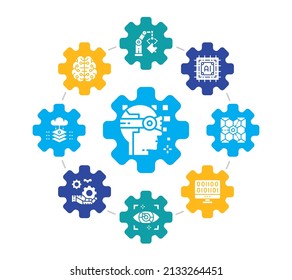 Artificial Intelligence modern icons in infographic circle. Robotics, Chatbot, Database, Big Data vector concept design. Web banner layout template.