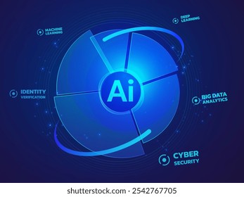 Inteligência artificial com gráfico de pizza análise de dados holograma tecnologia vetor conceito de design. Tecnologia de IA para tecnologia avançada, robótica, automação, big data, inovação, nova tecnologia, site.