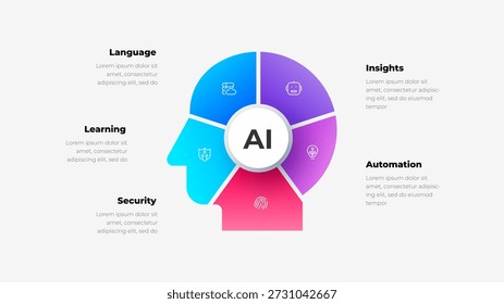 Infográfico de perfil de inteligência artificial mostrando conceitos de segurança e insight de aprendizado de automação.