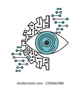 artificial intelligence surveillance eye visual gear