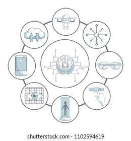 Artificial intelligence technology