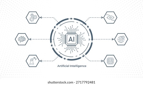 Ilustração do conceito da tecnologia de inteligência artificial com um microchip de IA central conectado a vários ícones digitais. Representação visual de aprendizagem automática, redes neurais, processamento de dados, computação em nuvem, automação e sistemas inteligentes. Conceito de tecnologia de inteligência artificial com chip de IA e ícones conectados