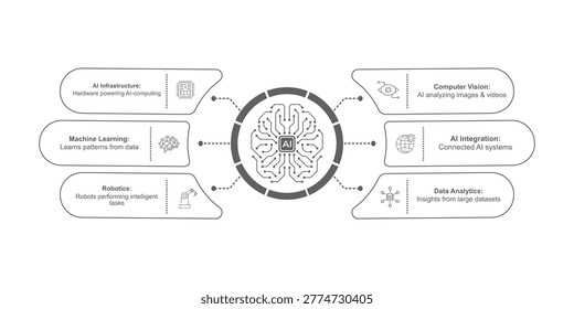 Artificial intelligence technology concept illustration with a central AI microchip connected to multiple digital icons. Visual representation of machine learning, neural networks, data processing, cloud computing, automation, and smart systems. Artificial Intelligence Technology Concept with AI Chip and Connected Icons