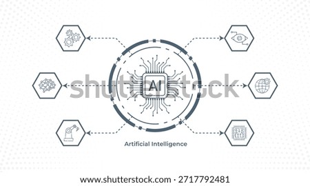 Artificial intelligence technology concept illustration with a central AI microchip connected to multiple digital icons. Visual representation of machine learning, neural networks, data processing, cloud computing, automation, and smart systems. Artificial Intelligence Technology Concept with AI Chip and Connected Icons
