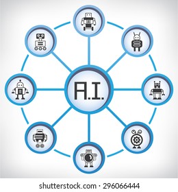 artificial intelligence technology, robot