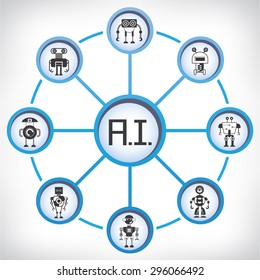 artificial intelligence technology, robot