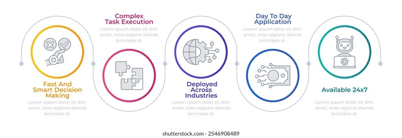 Inteligência artificial usabilidade círculos infográficos. Tomada de decisões, tecnologia da indústria. Ícones de linha fina editáveis processo de diagrama com 5 etapas