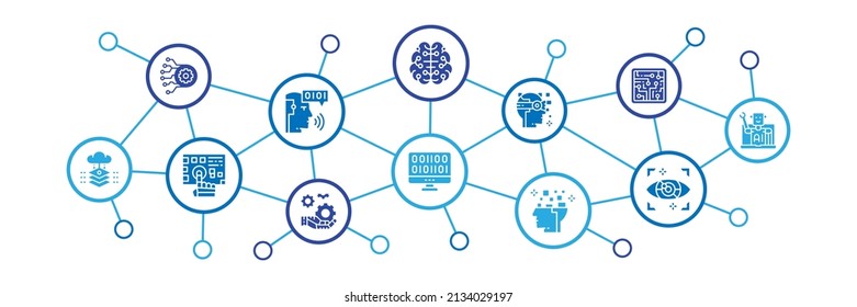 Artificial Intelligence web banner template with outline icons. Robotics, Chatbot, Database, Big Data landing page web banner.