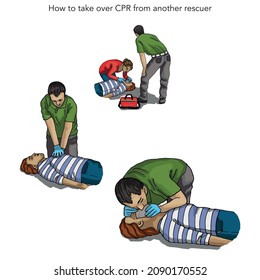 Artificial Respiration infographic diagram step by step poster with instructions showing a first aider providing it to a victim for emergency first aid medical education and health care