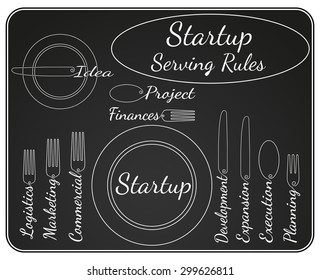 Artistic abstraction showing startup steps in serving rules style