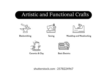 Artistic and Functional Crafts. Ceramics  Clay, Woodshop and Woodworking, Sewing, Blacksmithing, Basic Electrics