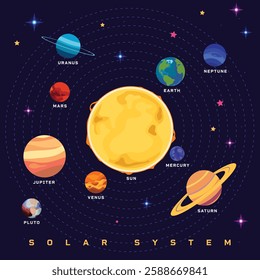 An artistic representation of the solar system, showcasing the sun surrounded by various planets such as mercury, venus, earth, mars, jupiter, saturn, uranus, neptune, pluto each in their orbits