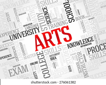 ARTS word cloud concept