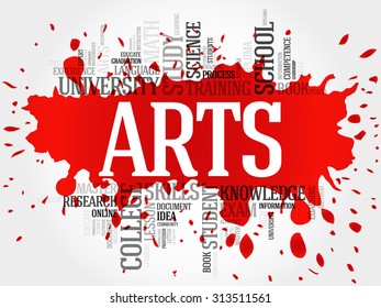 ARTS word cloud concept