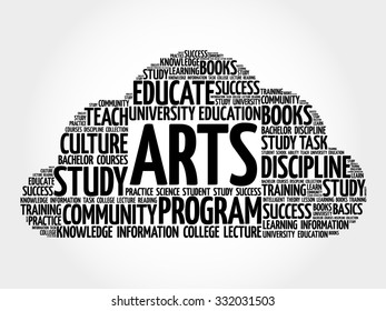 ARTS word cloud concept