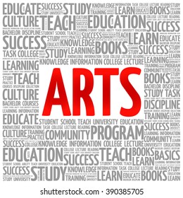 ARTS word cloud, education concept background