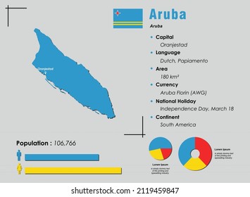 Aruba infographic vector illustration complemented with accurate statistical data. Aruba country information map board and Aruba flat flag