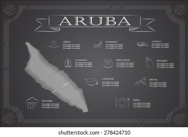 Aruba infographics, statistical data, sights. 